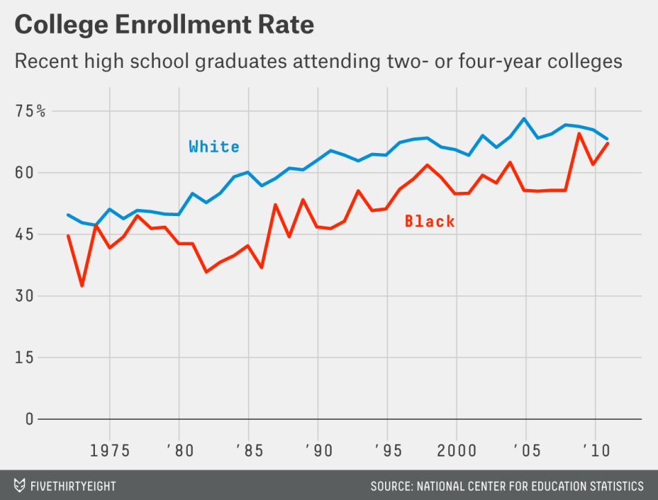 casselman-college-race-1