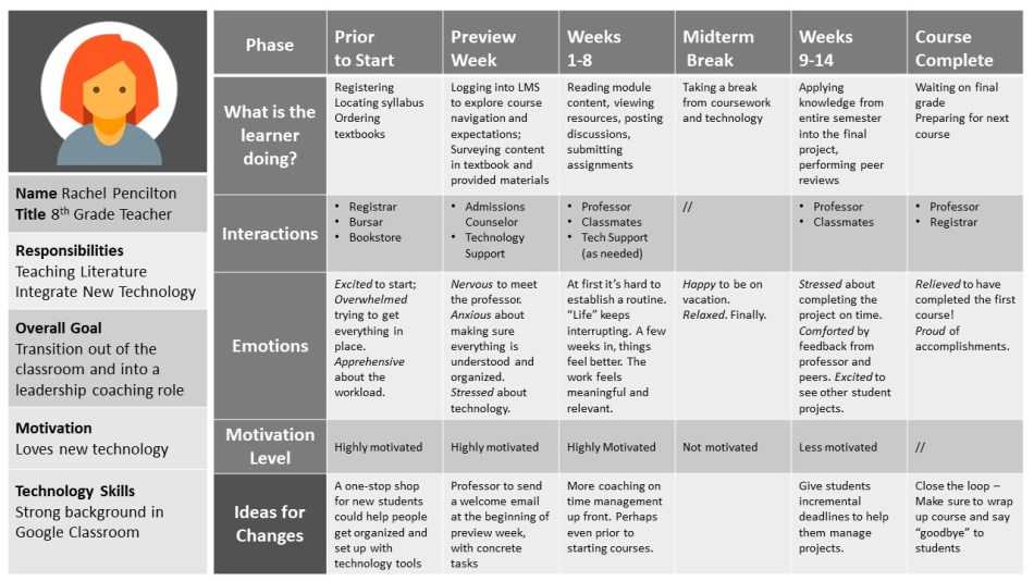 M7_JourneyMaps_DataCollection