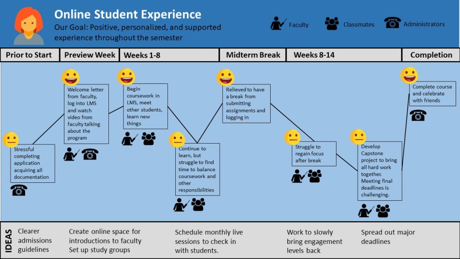 M7_JourneyMaps_JourneyMap
